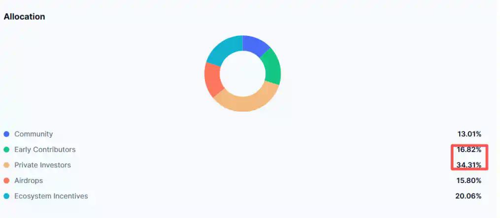 币价崩盘、裁员、开发者出走，Berachain成天亡公链？