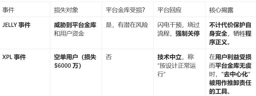 从 Hyperliquid 到 Aster:谁在操控“去中心化”的隐形帝国