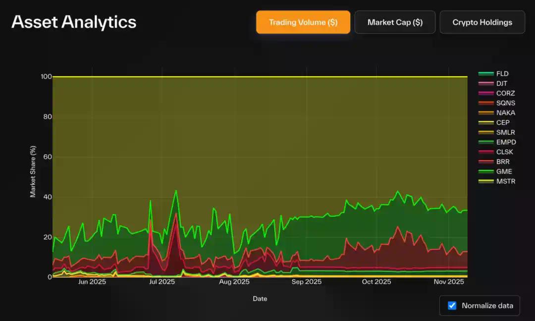 解构DAT：超越mNAV，如何识别「真假囤币」？
