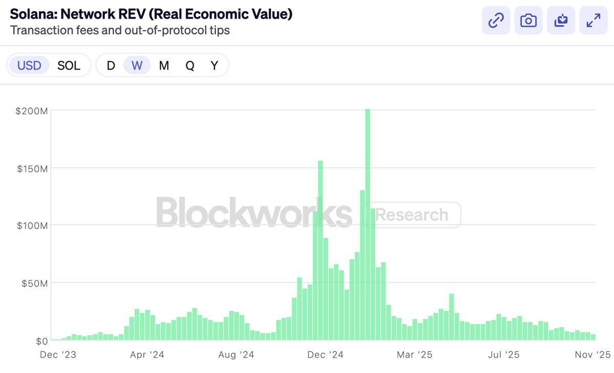 Dragonfly 合伙人:加密陷入金融犬儒主义,用 PE 给公链估值的人已经输了
