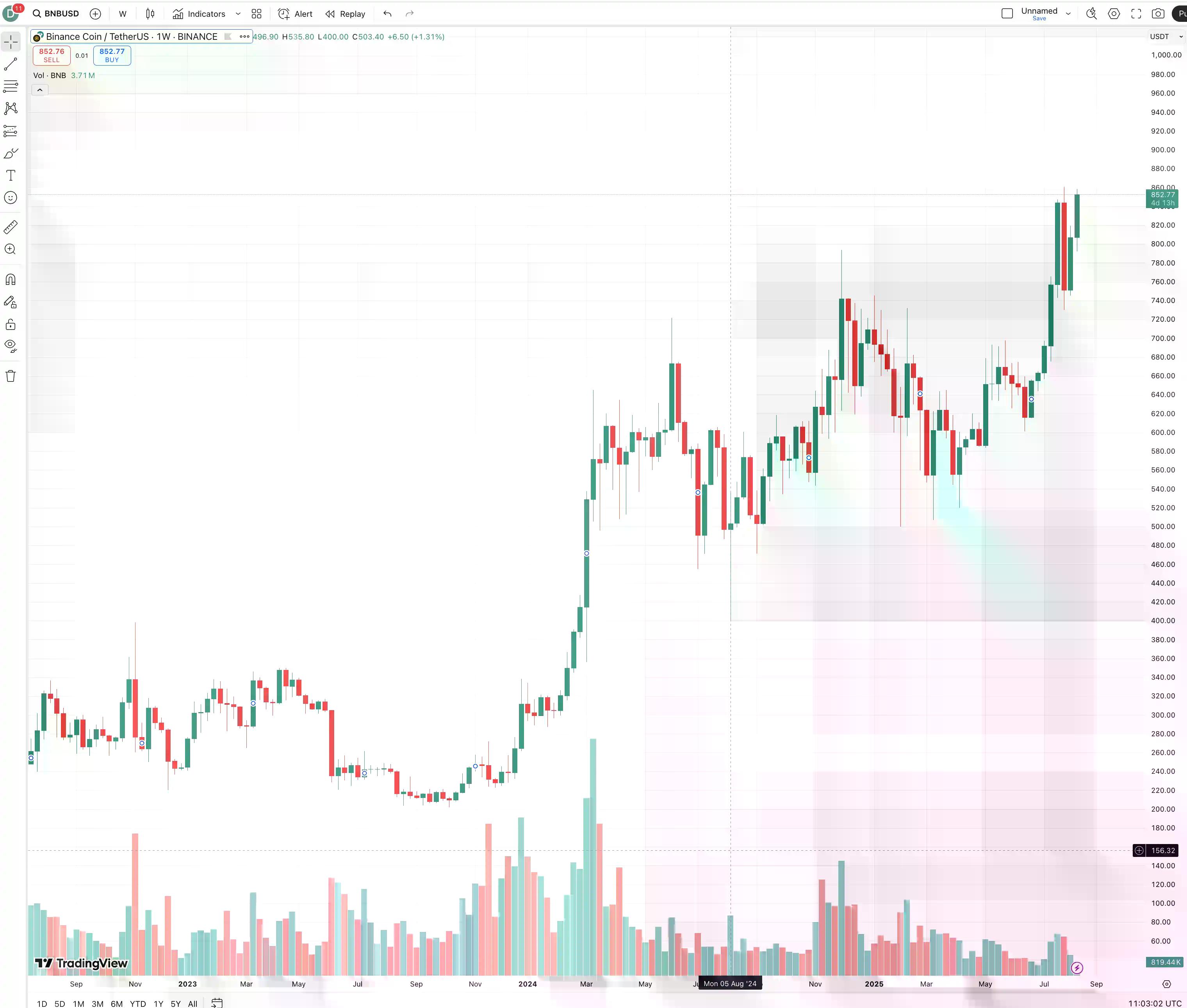 BGB加入销毁之战,谁能复制10倍平台币?