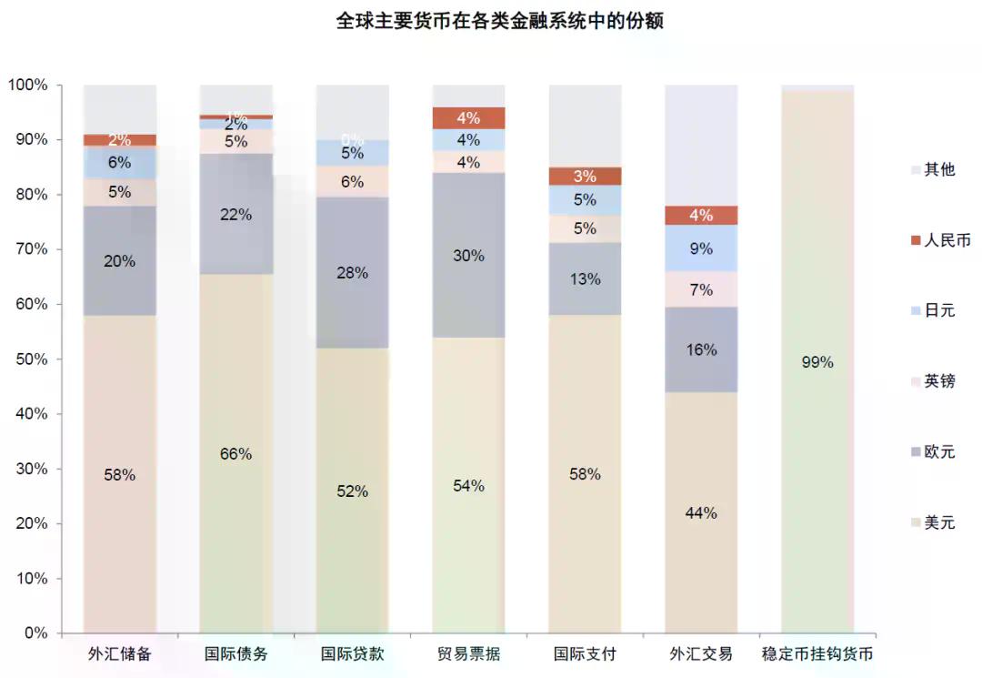 中金：稳定币对金融体系的潜在影响