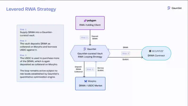 稳定币+RWA+DeFi，三重催化剂将推动ETH价值重估