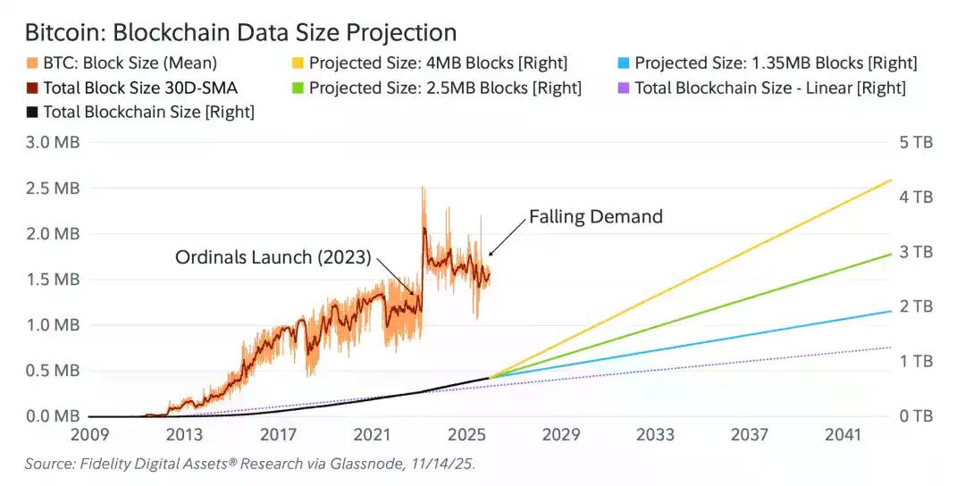 富达2026展望：2025黄金领先，2026该比特币接棒了