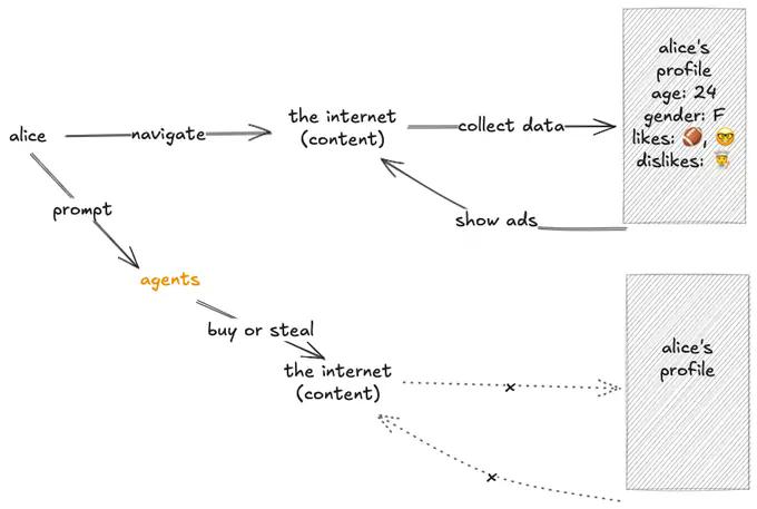 解读火热的x402协议:如何解锁无广告、无GAS费智能体新经济?