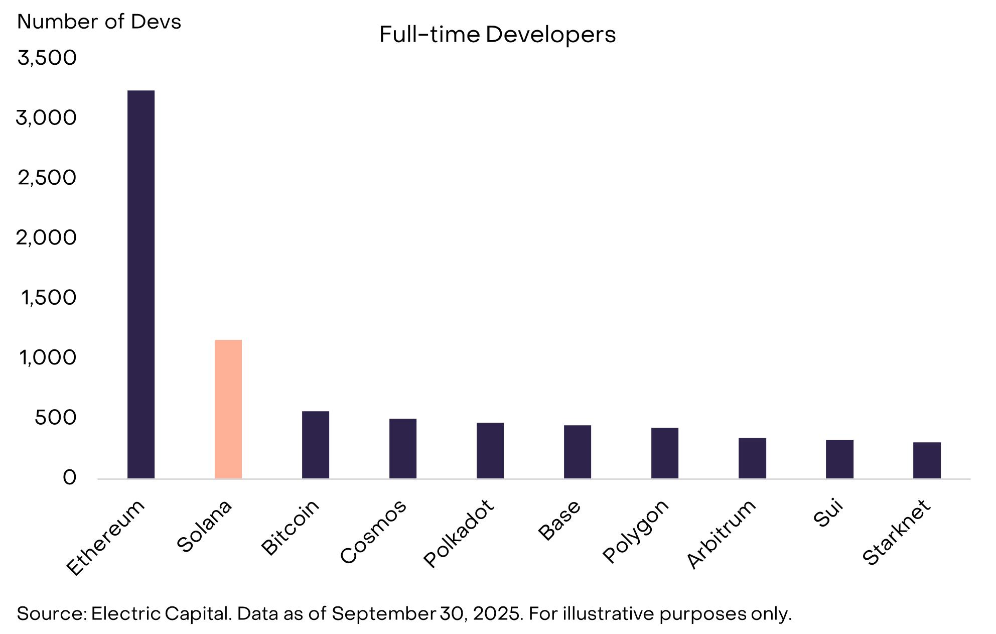 SOL 复苏进行时:加密世界的新宠