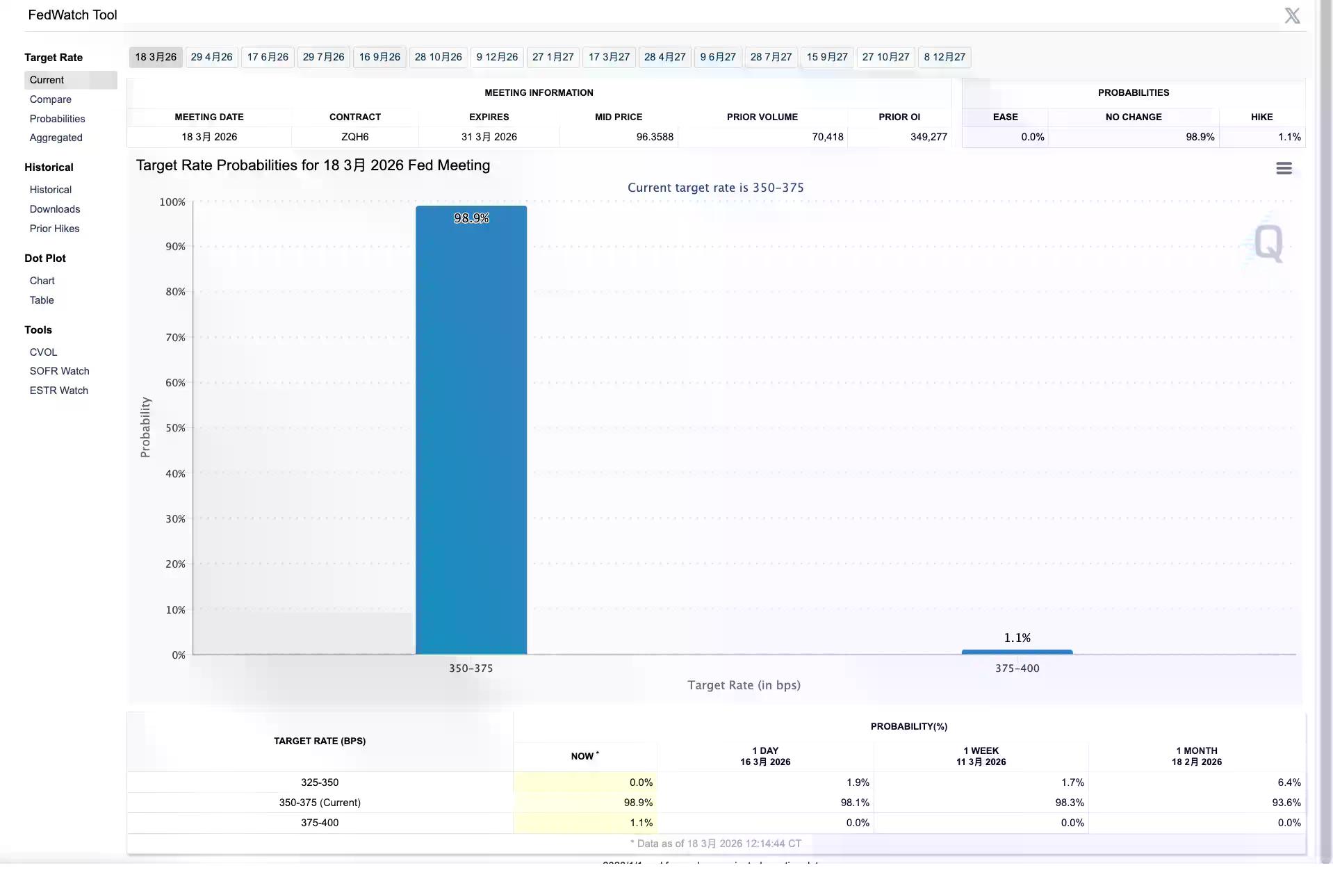 交易时刻：加密监管迎重磅利好，比特币在议息会议后或“先砸后拉”