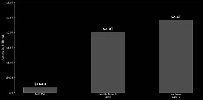 DeFi下一步将走向何方？