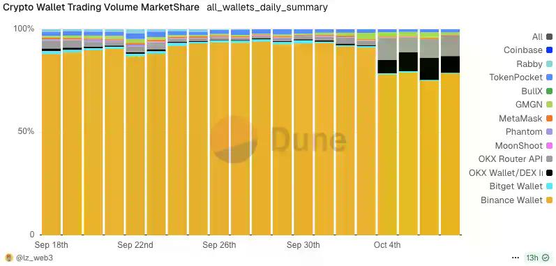 国庆长假杀出「币安人生」:三天市值破1.5亿美元,中文Meme造富神话能否重演?