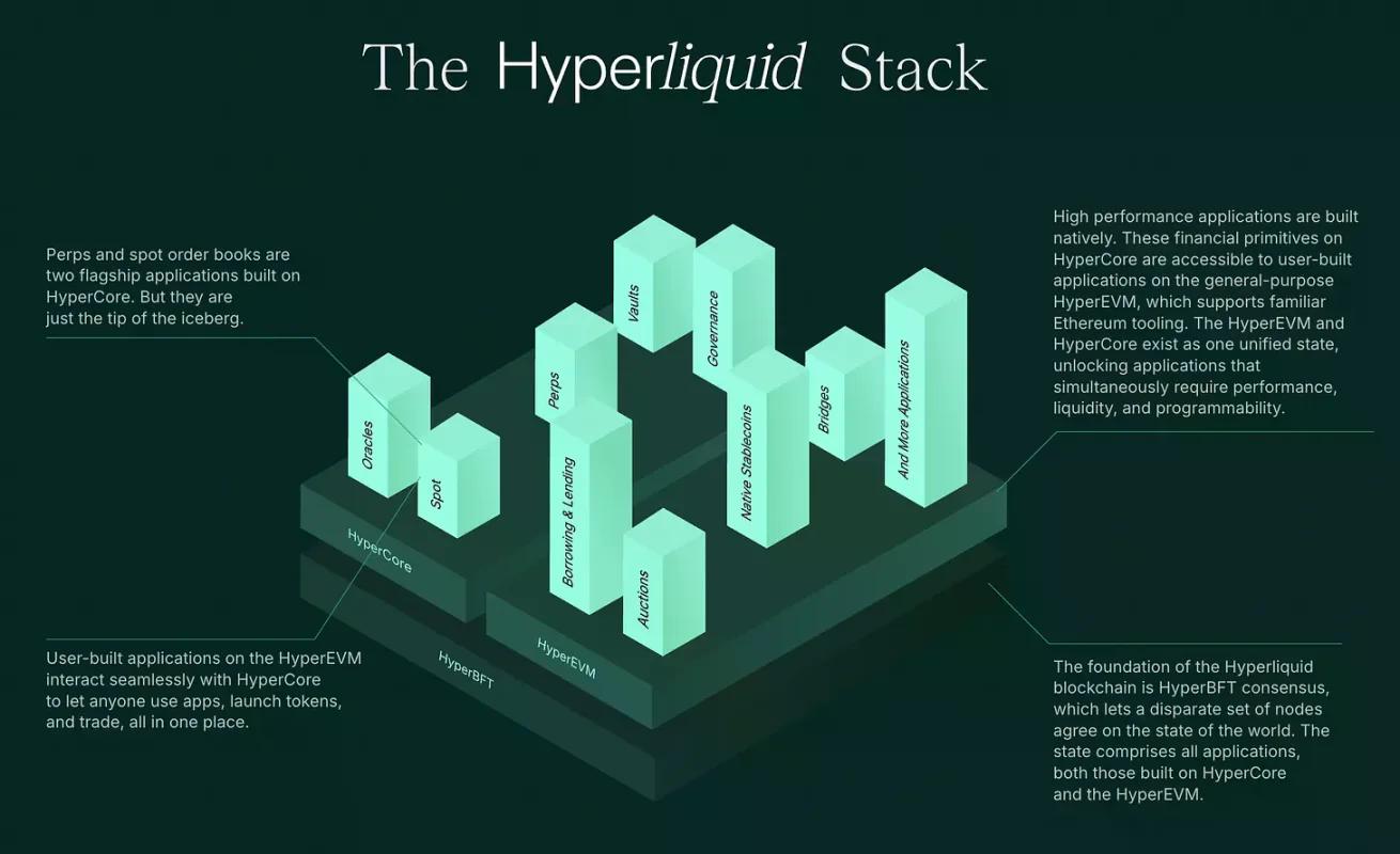 起底Hyperliquid创始人Jeff Yan：用10人团队，悄悄建起加密帝国