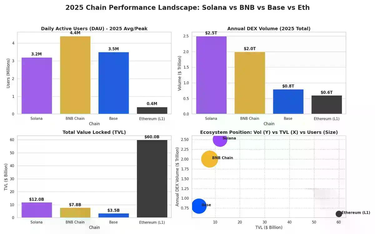 3亿用户与10%影子股息：拆解BNB 2026的“三相增长”逻辑