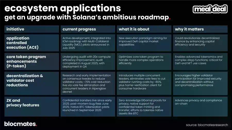 SOL 到底了吗？多维数据揭秘 Solana 真实图景