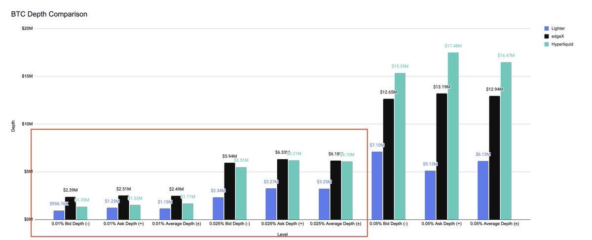 狂涨6000%后,永续合约DEX赛道的“下个Aster”在哪?