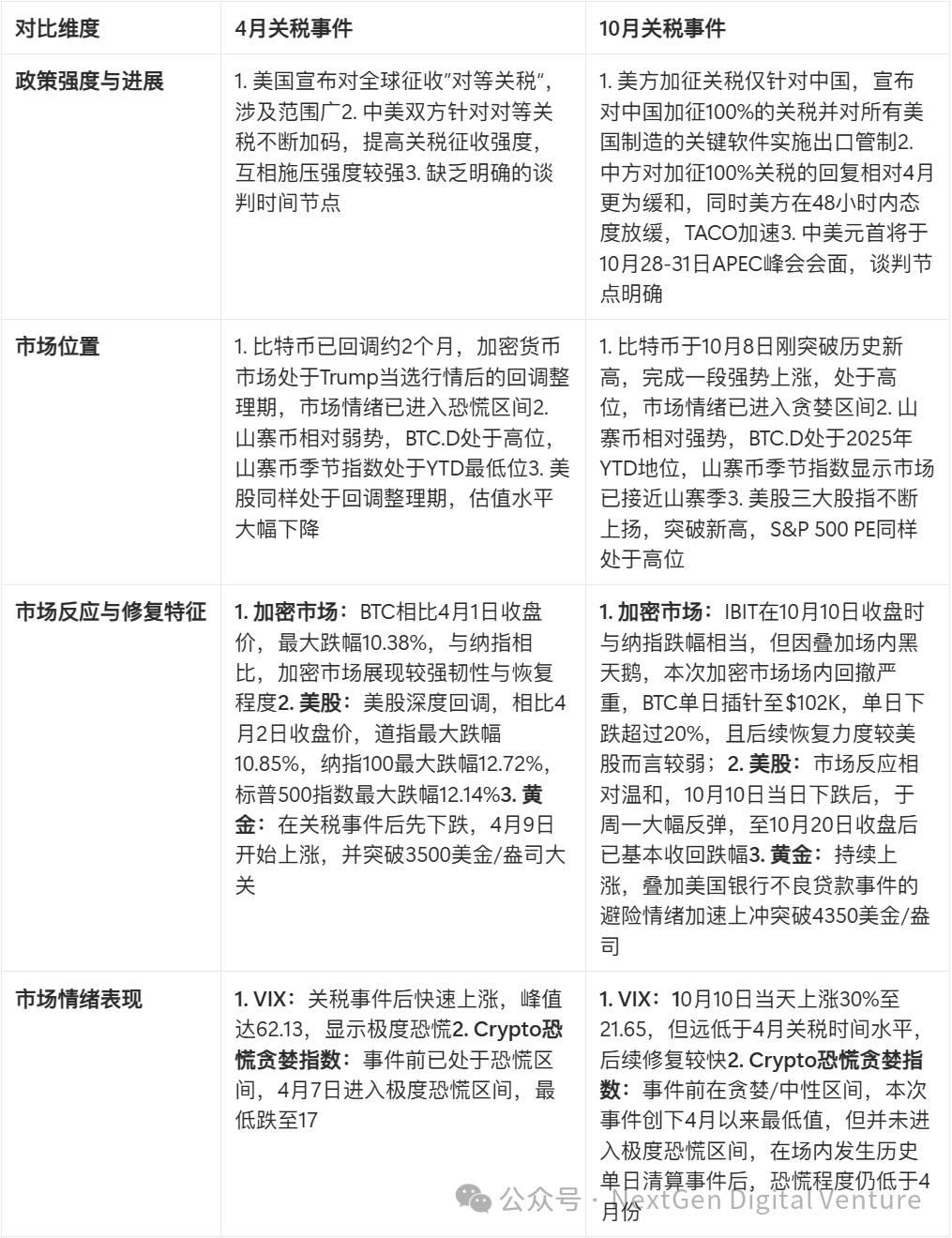 “特朗普交易”真相：从威胁到松口，谁在带动比特币和纳指波动？