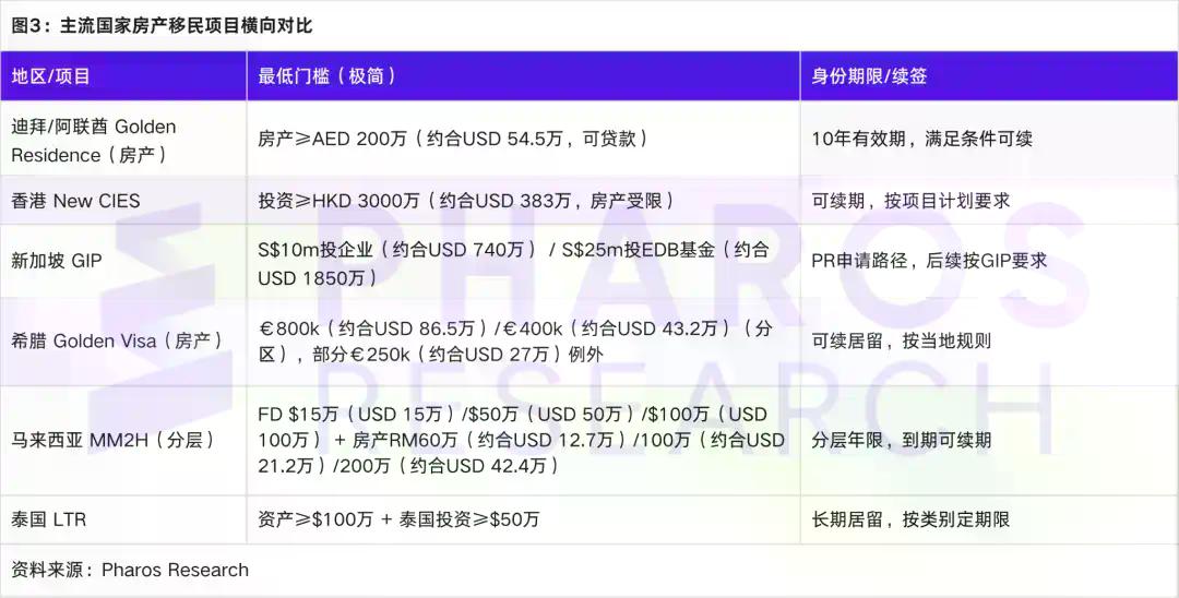 RWA作为方法而非产品：房地产出清的资金封闭与持续披露框架