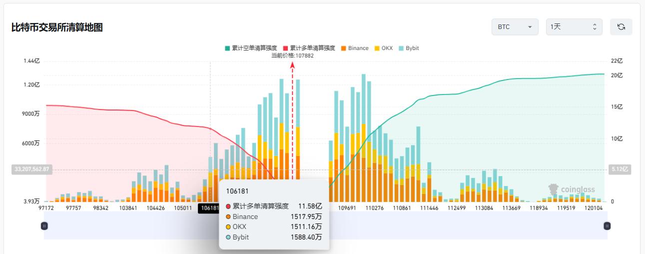 比特币价格8月收盘:万丈高楼平地起,还是牛市按下暂停键?