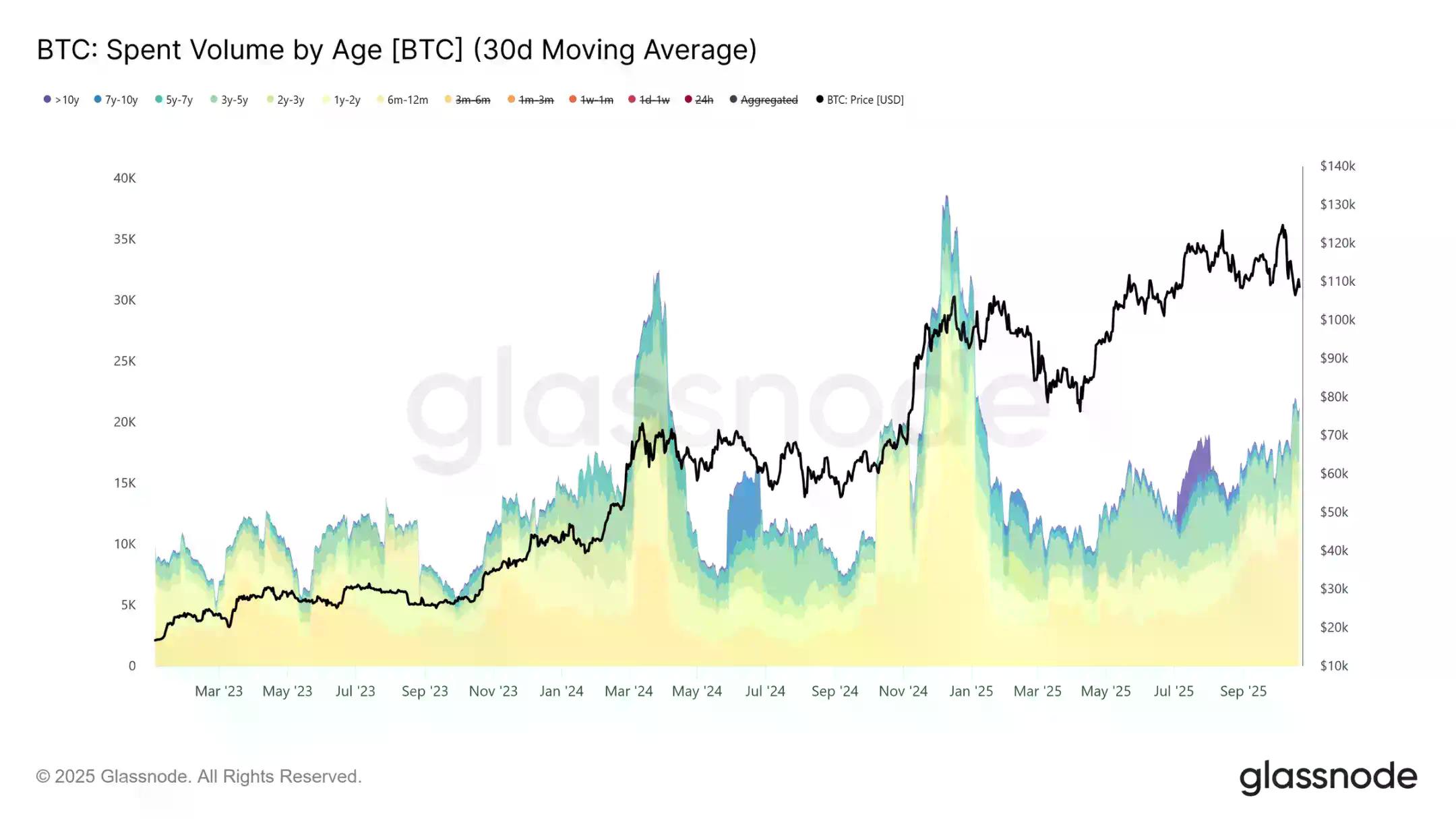 比特币盘整深水区:Q4 关键阶段的突围路径