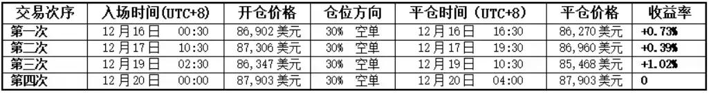 BTC中期趋势走弱，短期震荡难掩方向性风险 | 特邀分析