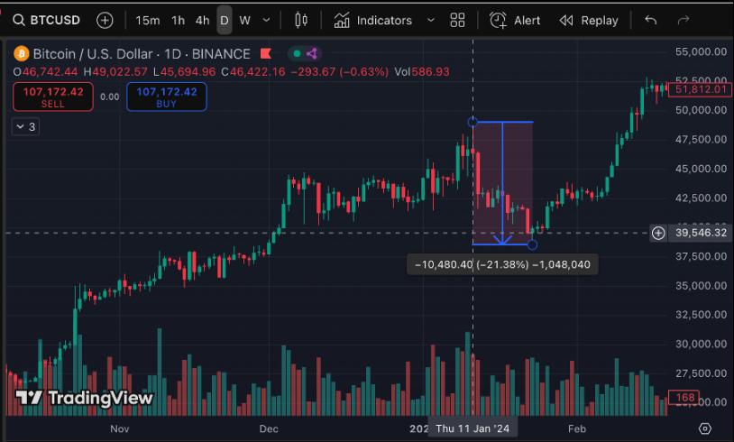炒币二级市场揭秘：反直觉（anti intui: Things That Gain from Dislogic）