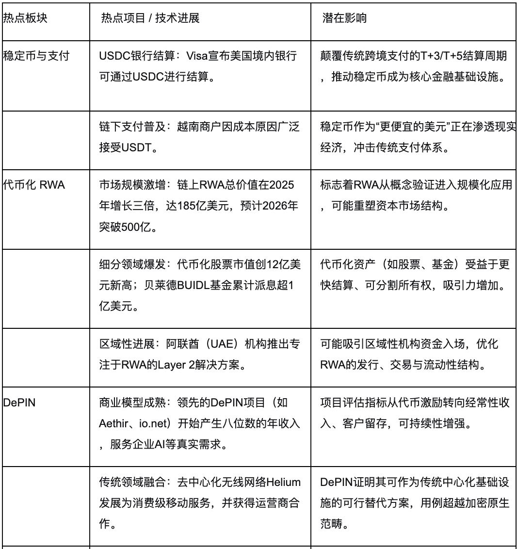 波场TRON行业周报：ETF开年“买买买”引领市场短期反弹，详解让链上收益更透明、更高效、更可获取的统一层RateX