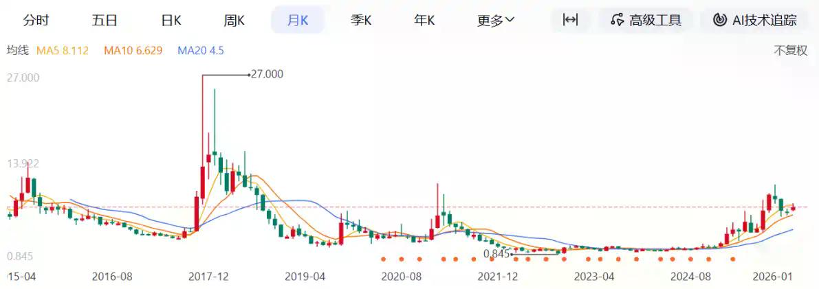 迅雷陈磊案：区块链狂欢下的暗箱、情妇与炒币黑金
