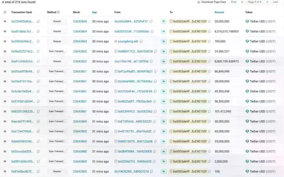 Stable 8.25亿美元预存款秒空，官宣前巨鲸已提前入场7亿？