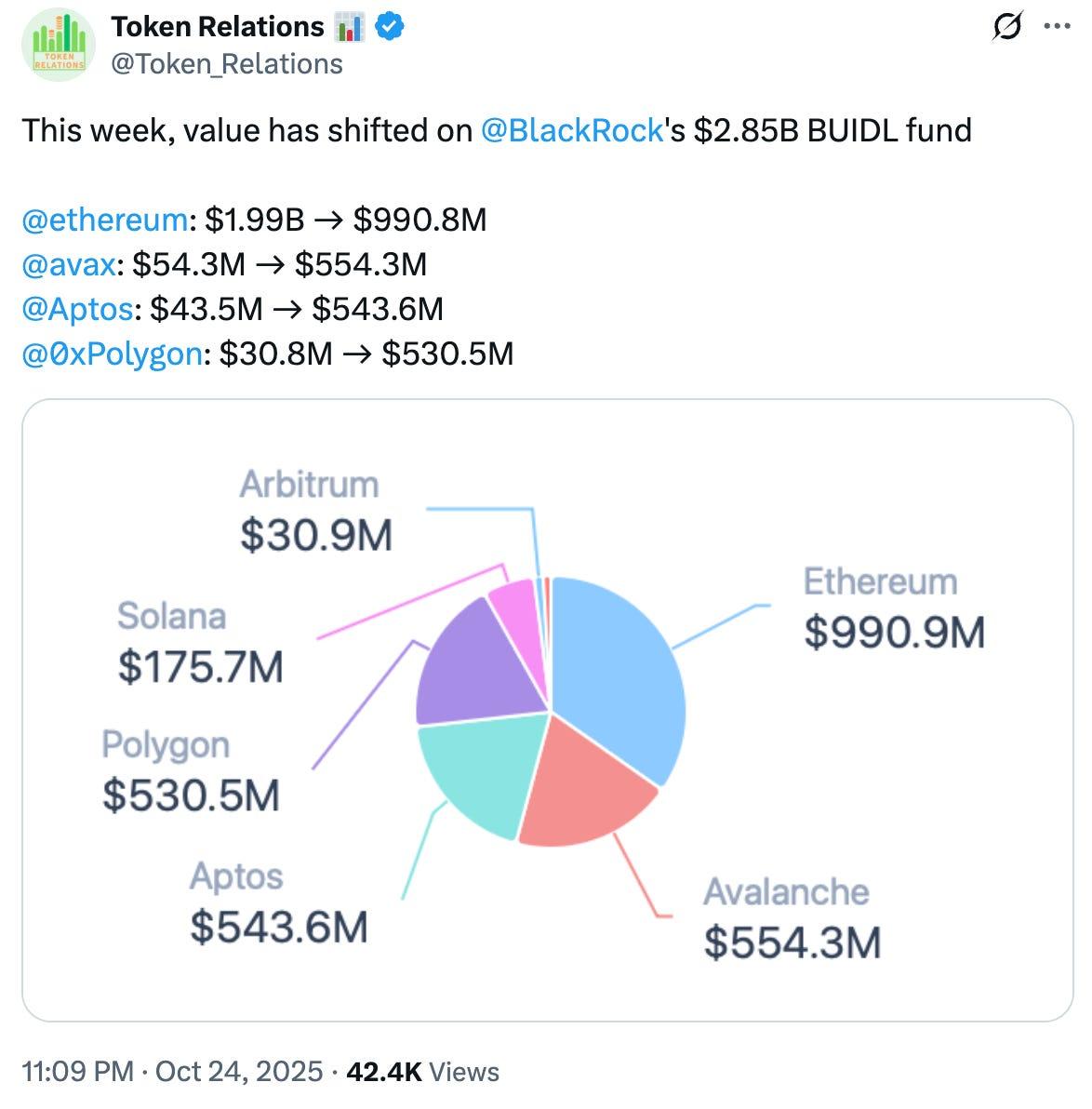 12亿美金 RWA 的幕后推手:Avery Ching 如何在熊市中为 Aptos 杀出一条“华尔街专属”血路?
