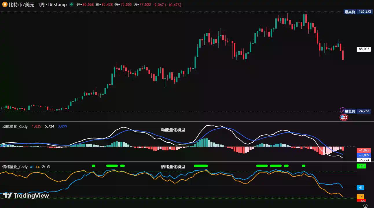 破位下行，比特币底在哪？现在如何操作？