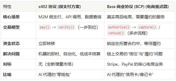 下一个百倍叙事？美联储点名，PayPal 下注，Coinbase 推出的 x402 到底是什么？