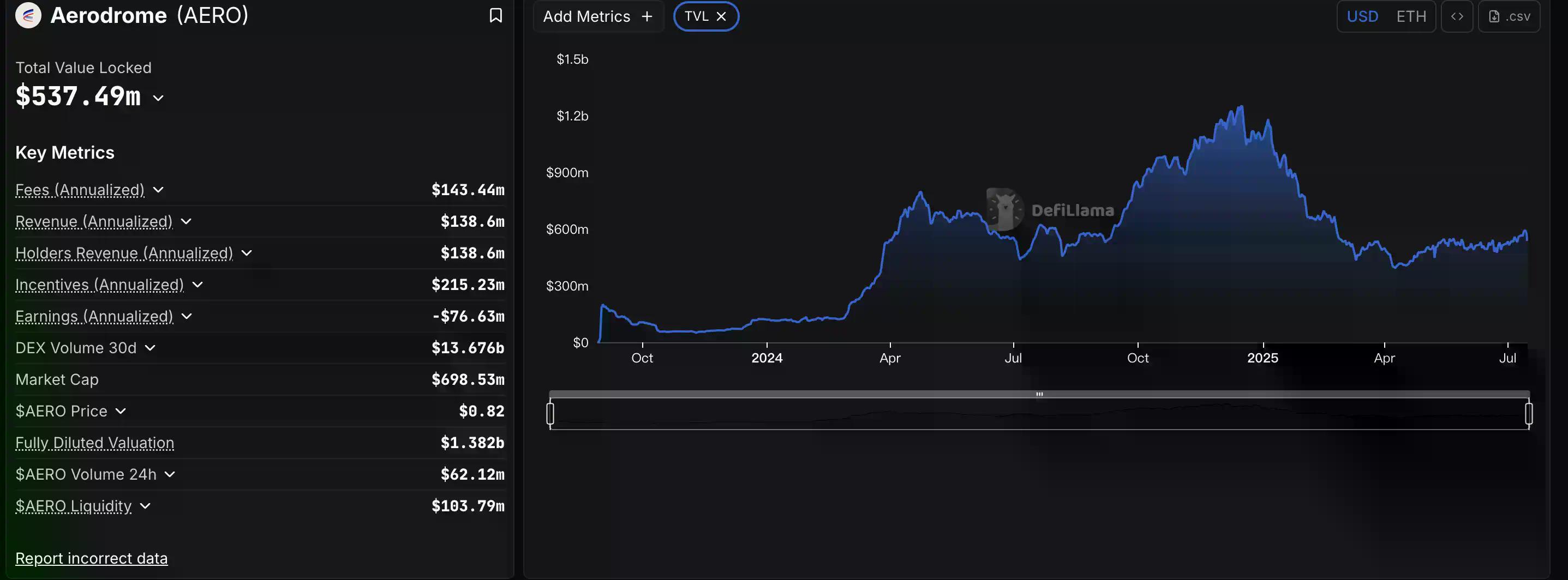 Base生态重构进行时，盘点值得布局的潜力标的