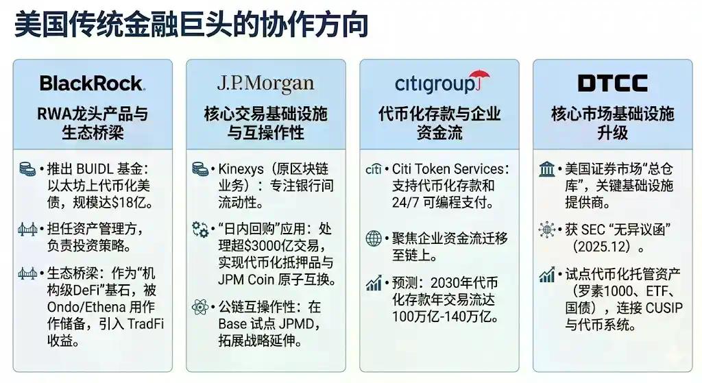 SEC“两年上链”预言：DTCC清算体系的代币化重构