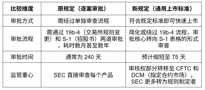 美SEC新规后决策日期“失效”:五大候选谁将通关10月加密ETF
