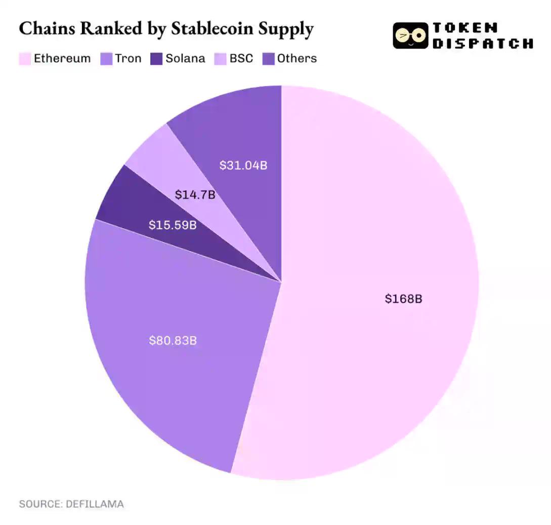 2025年，以太坊赢了，ETH却没跟上