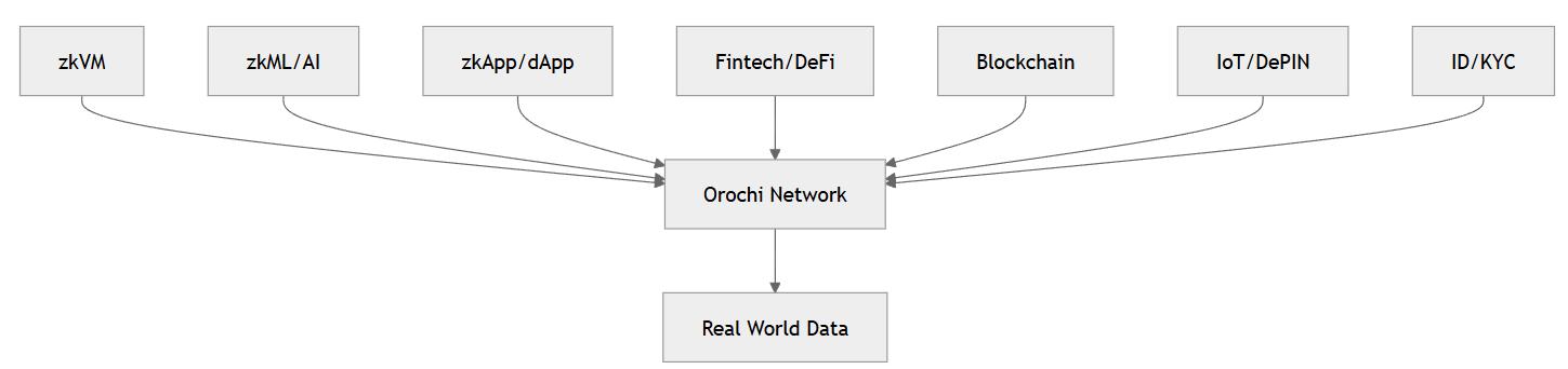 波场TRON行业周报：12月降息概率上升？或缓解市场颓势，详解实现隐私DA的ZK引擎Orochi Network