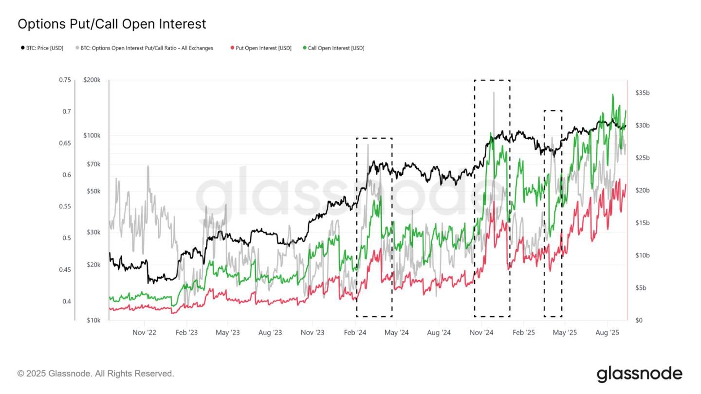 ETF 资金流入放缓,BTC 正处于十字路