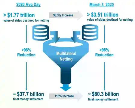 理解代币化，一文区分 DTCC 模型与直接所有权模型的差异