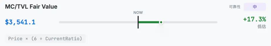 韩国最大加密VC说以太坊值4700美元，到底是怎么算出来的？