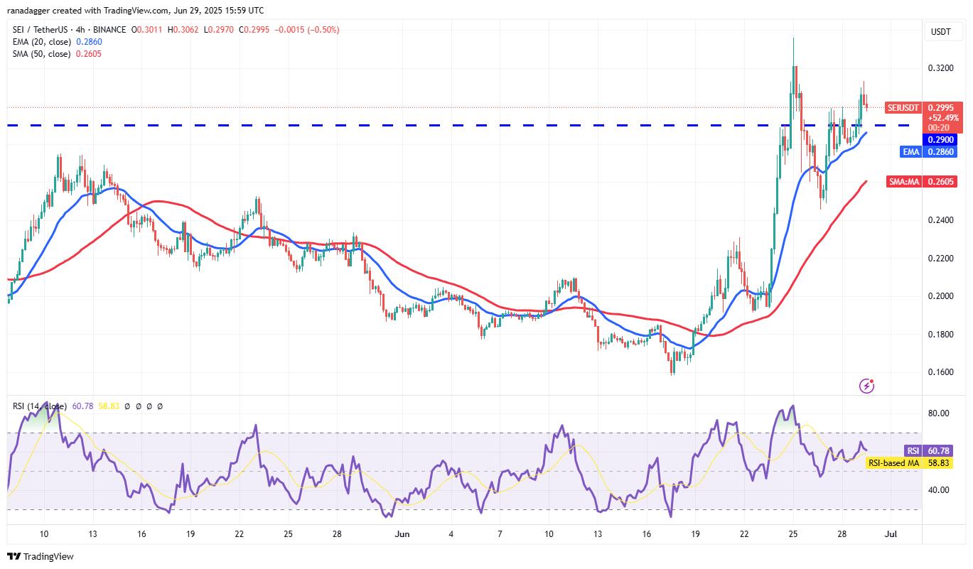 比特币即将创下新高，山寨季会来临吗？