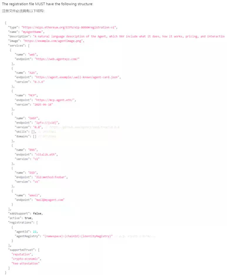 构建去信任AI Agent:ERC-8004 安全审计指南