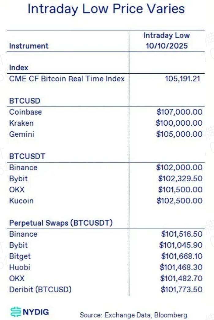 10·11闪崩复盘:DeFi流动性幻象与对手方风险