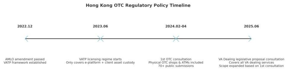 香港OTC监管三次进化：从“币店江湖”到全面纳管