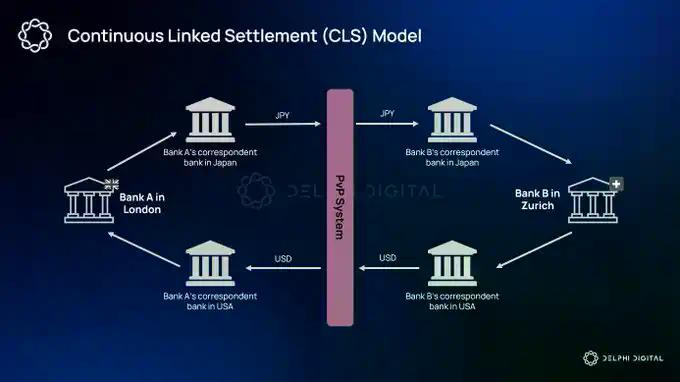 2026年Delphi Digital十大预测：Perp DEX吞噬华尔街，AI代理开启自主交易时代