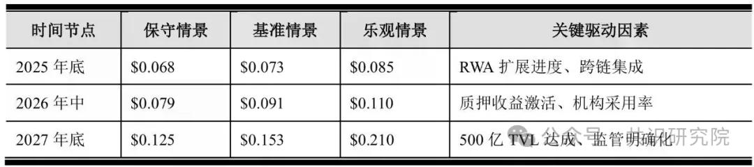 Spark Protocol深度研报：MakerDAO孵化的链上资本分配平台