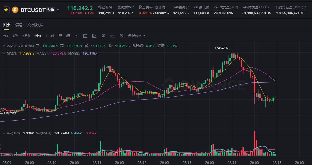 比特币创历史新高后暴跌7000美元，三大原因解析此轮回调