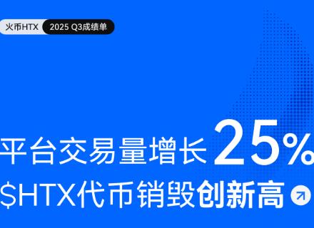 新聞專區-火币HTX发布2025 Q3成绩单:平台交易量增长25%、$HTX代币销毁创新高