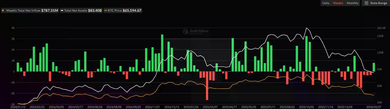 CoinW研究院周报(2026.2.23 - 2026.3.1期)
