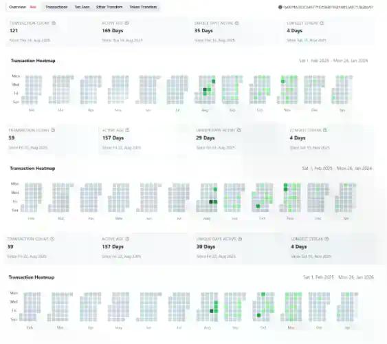 LINK距高点已跌去过半,有人却在「10.11暴跌」期间悄悄囤了1亿枚