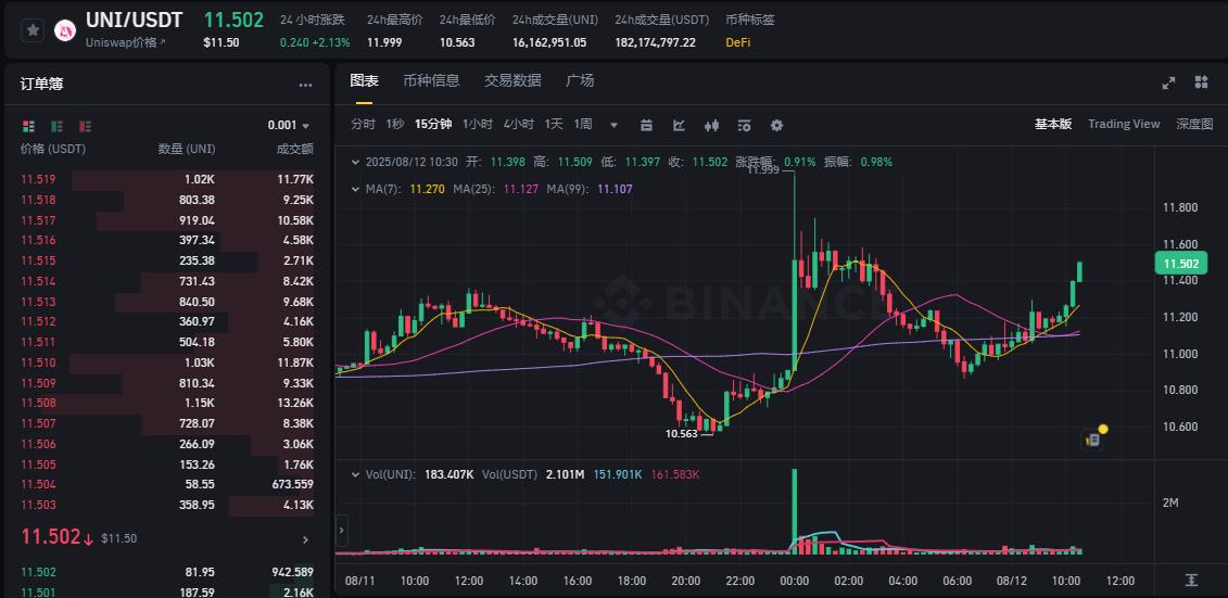Uniswap 的“法律护甲”：DUNA 架构如何为费率开关与百亿估值铺路