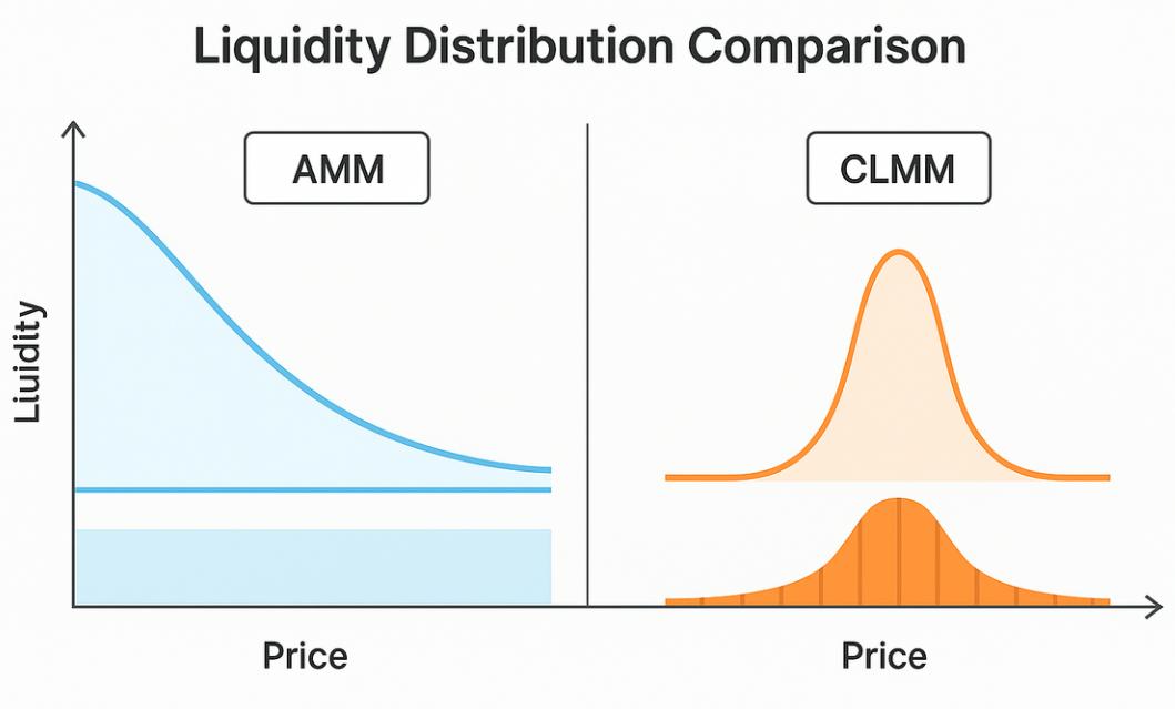 波场TRON行业周报：加密市场与美股关联度创新高，Sui领投融合了3大AMM的DeFi 基础层Ferra