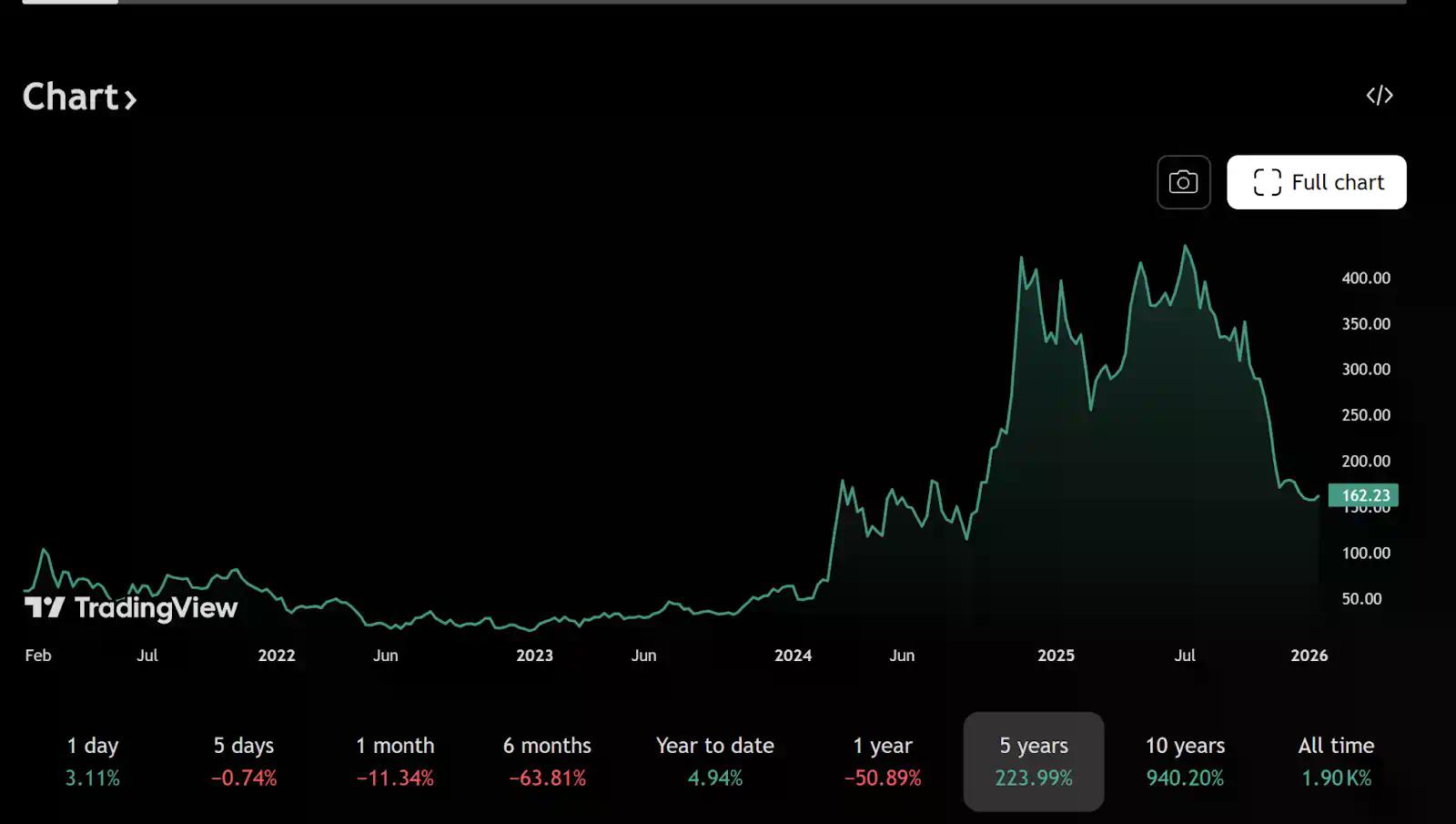 MicroStrategy的比特币杠杆策略：押注法币贬值
